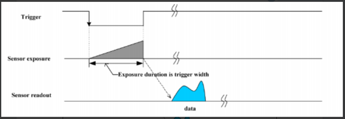Bulb Shutter Trigger Mode（Mode1）
